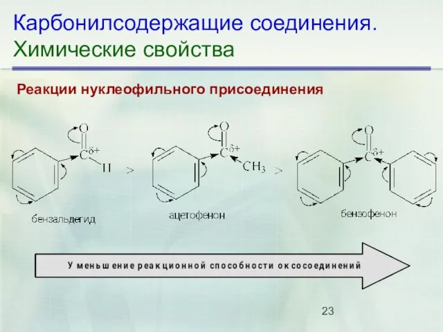 Карбонилсодержащие соединения. Химические свойства Реакции нуклеофильного присоединения