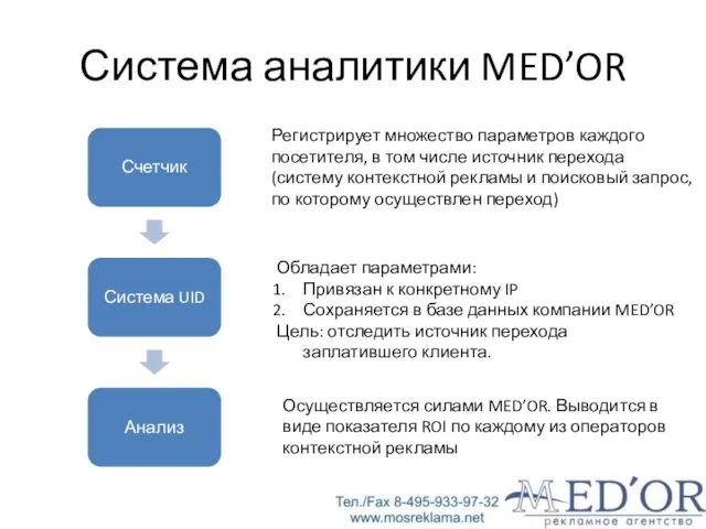 Система аналитики MED’OR Регистрирует множество параметров каждого посетителя, в том числе источник