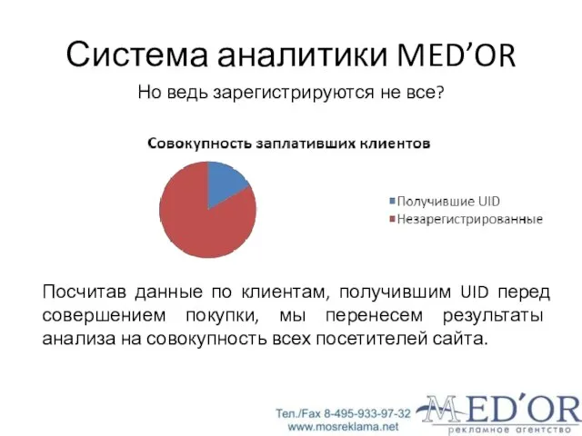 Система аналитики MED’OR Но ведь зарегистрируются не все? Посчитав данные по клиентам,