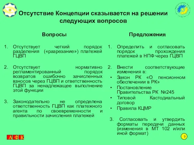 Отсутствие Концепции сказывается на решении следующих вопросов Вопросы Отсутствует четкий порядок разделения