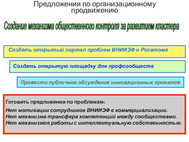 Предложения по организационному продвижению Провести публичное обсуждение инновационных проектов Создать открытую площадку