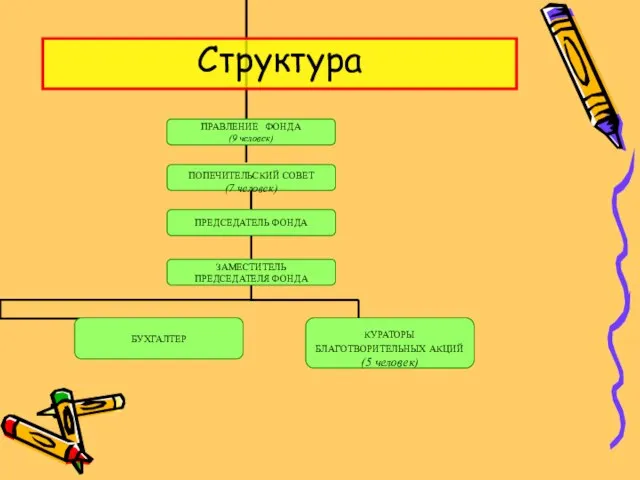 Структура