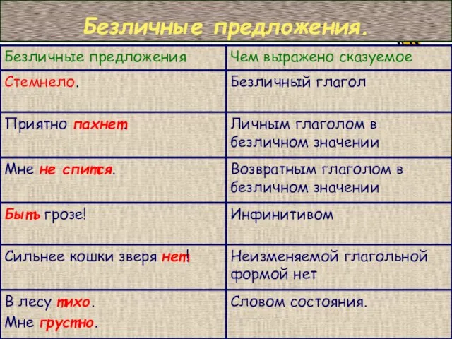 Безличные предложения.