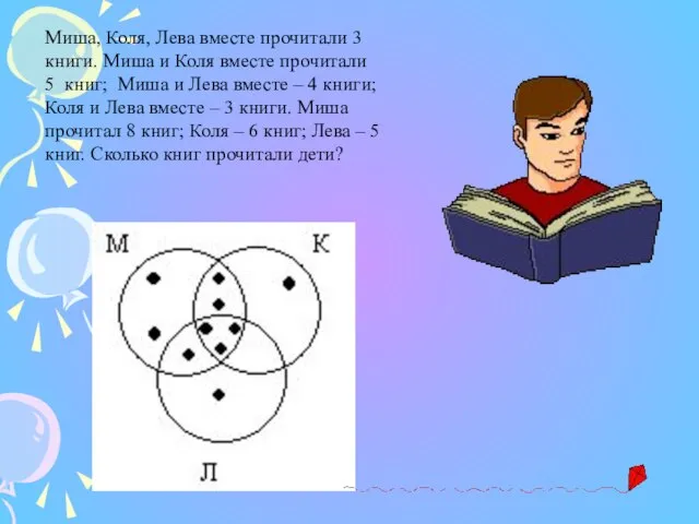 Миша, Коля, Лева вместе прочитали 3 книги. Миша и Коля вместе прочитали