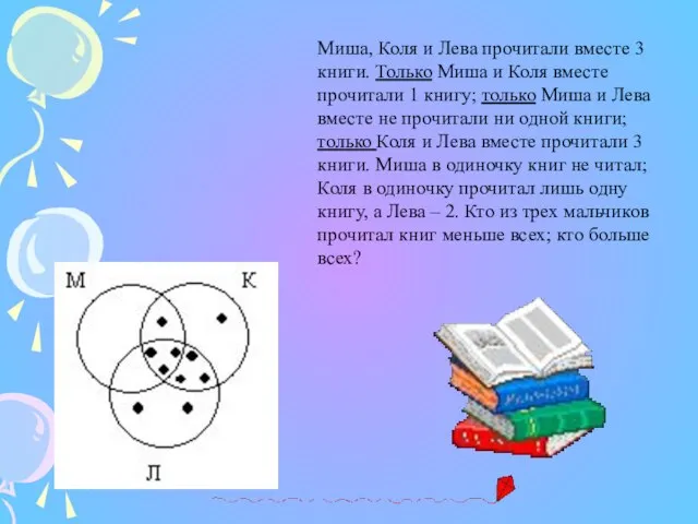 Миша, Коля и Лева прочитали вместе 3 книги. Только Миша и Коля