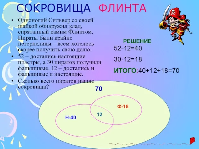 СОКРОВИЩА ФЛИНТА Одноногий Сильвер со своей шайкой обнаружил клад, спрятанный самим Флинтом.