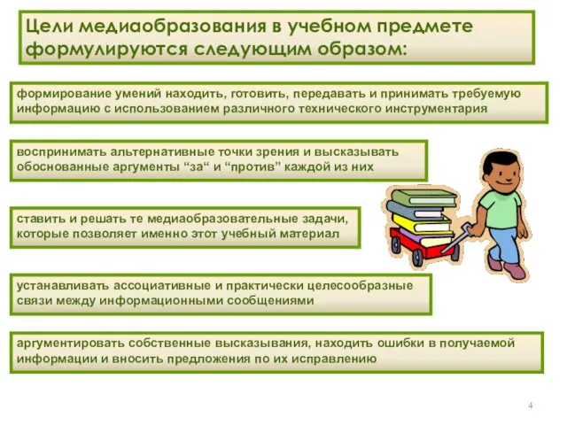 Цели медиаобразования в учебном предмете формулируются следующим образом: ставить и решать те