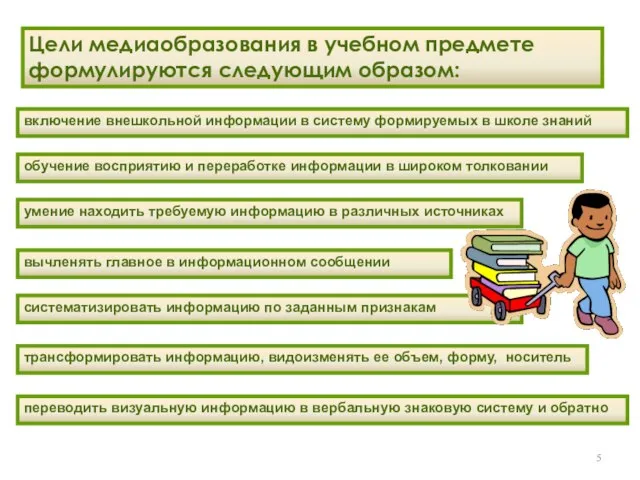 Цели медиаобразования в учебном предмете формулируются следующим образом: включение внешкольной информации в