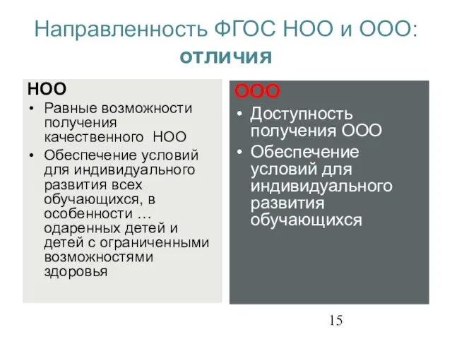 Направленность ФГОС НОО и ООО: отличия НОО Равные возможности получения качественного НОО