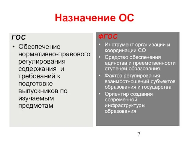 Назначение ОС ГОС Обеспечение нормативно-правового регулирования содержания и требований к подготовке выпускников