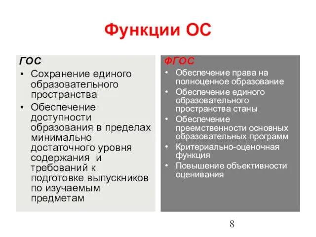 Функции ОС ГОС Сохранение единого образовательного пространства Обеспечение доступности образования в пределах