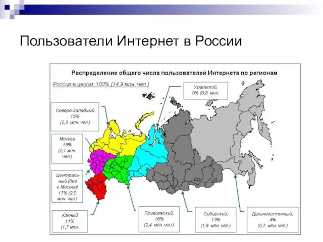 Пользователи Интернет в России