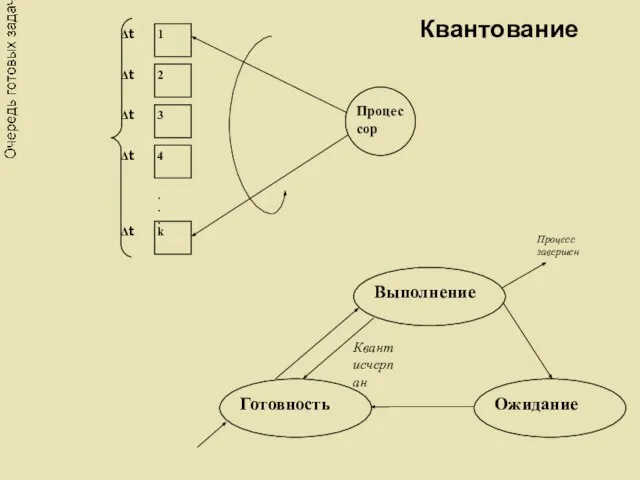 Квантование