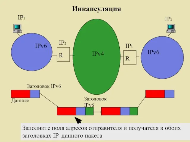 Заполните поля адресов отправителя и получателя в обоих заголовках IP данного пакета