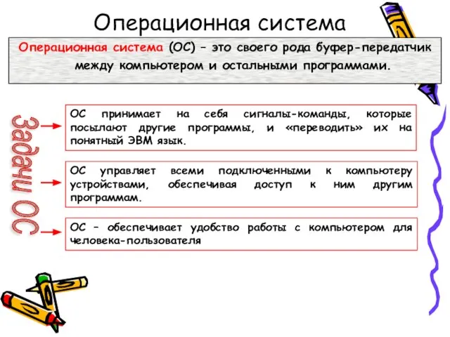 Операционная система Операционная система (ОС) – это своего рода буфер-передатчик между компьютером