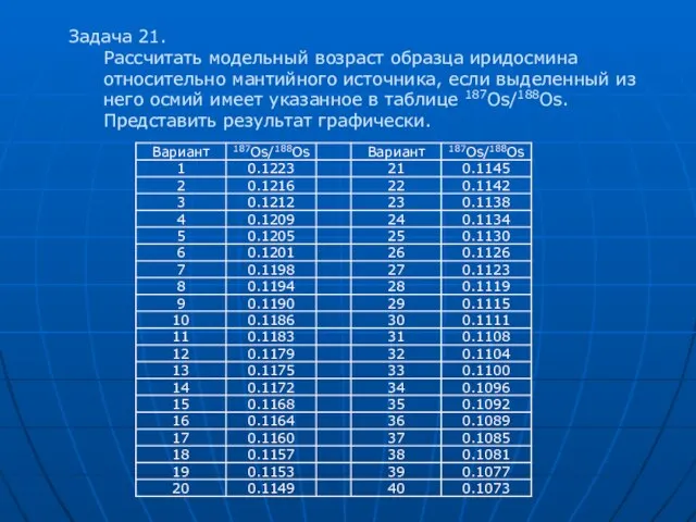 Задача 21. Рассчитать модельный возраст образца иридосмина относительно мантийного источника, если выделенный