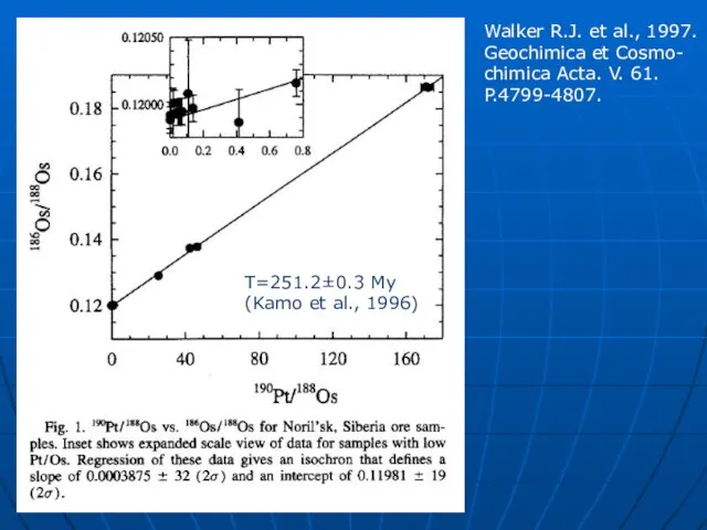 Walker R.J. et al., 1997. Geochimica et Cosmo- chimica Acta. V. 61.