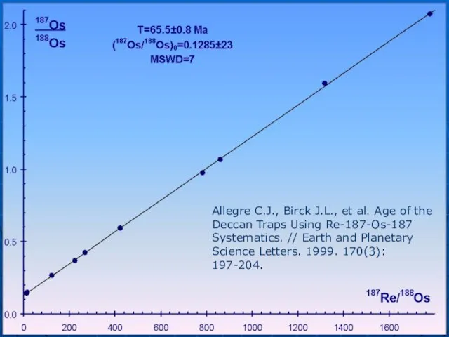 Allegre C.J., Birck J.L., et al. Age of the Deccan Traps Using