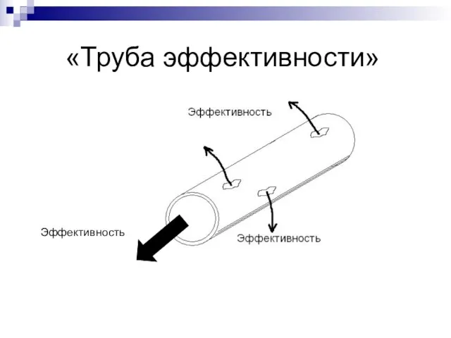 «Труба эффективности» Эффективность