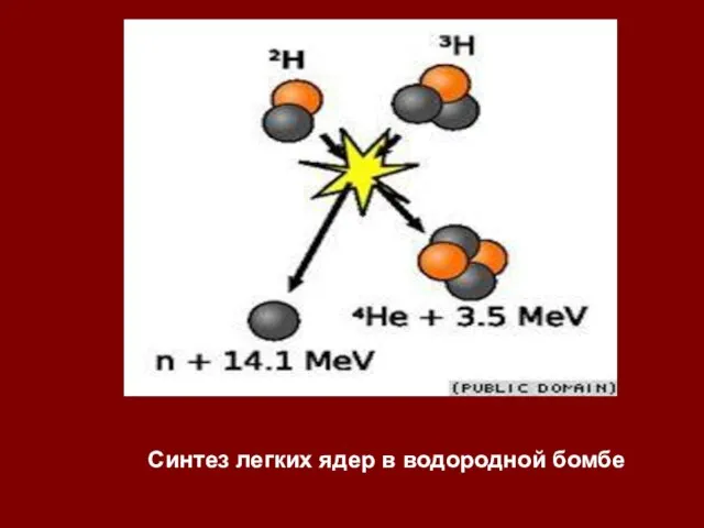 Синтез легких ядер в водородной бомбе