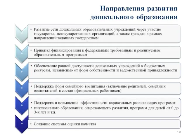 Направления развития дошкольного образования