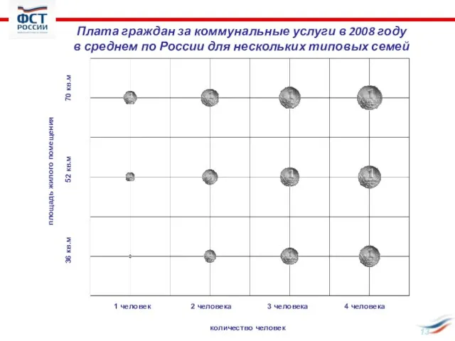 1 человек 2 человека 3 человека 4 человека количество человек 36 кв.м