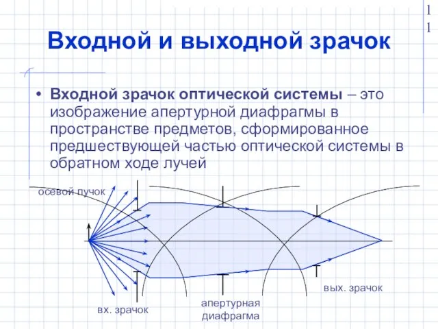 Входной и выходной зрачок Входной зрачок оптической системы – это изображение апертурной