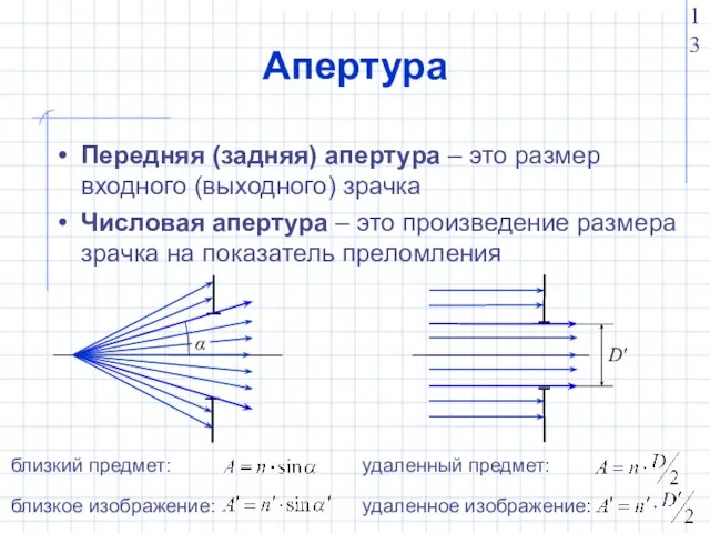 Апертура Передняя (задняя) апертура – это размер входного (выходного) зрачка Числовая апертура