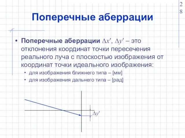 Поперечные аберрации Поперечные аберрации Δx′, Δy′ – это отклонения координат точки пересечения