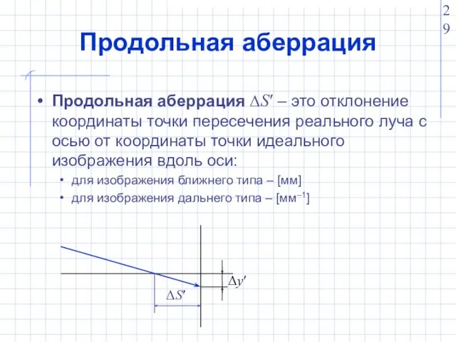 Продольная аберрация Продольная аберрация ΔS′ – это отклонение координаты точки пересечения реального