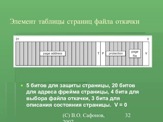 (C) В.О. Сафонов, 2007 Элемент таблицы страниц файла откачки 5 битов для