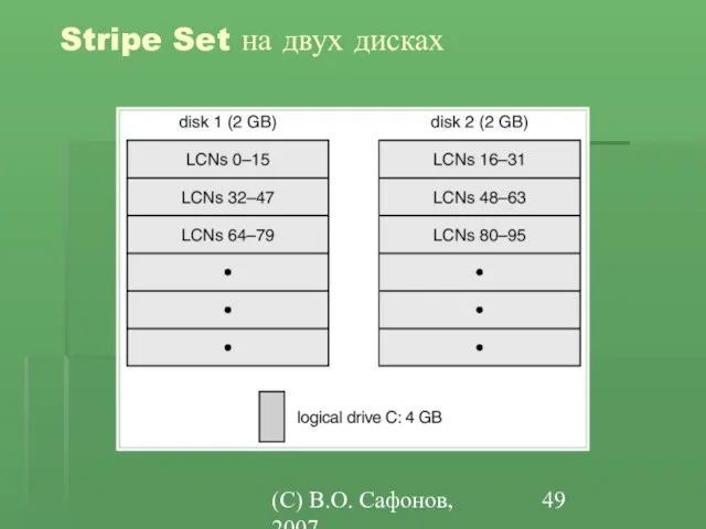 (C) В.О. Сафонов, 2007 Stripe Set на двух дисках