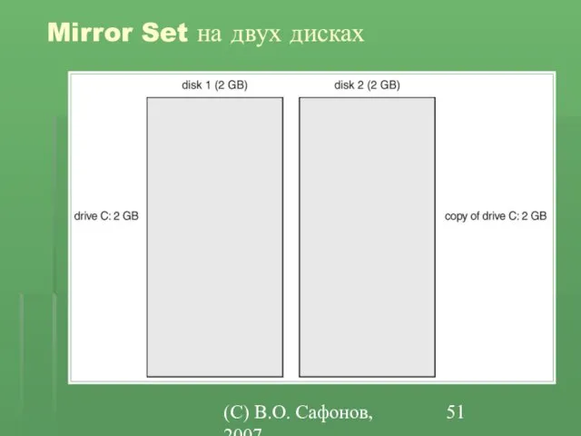(C) В.О. Сафонов, 2007 Mirror Set на двух дисках