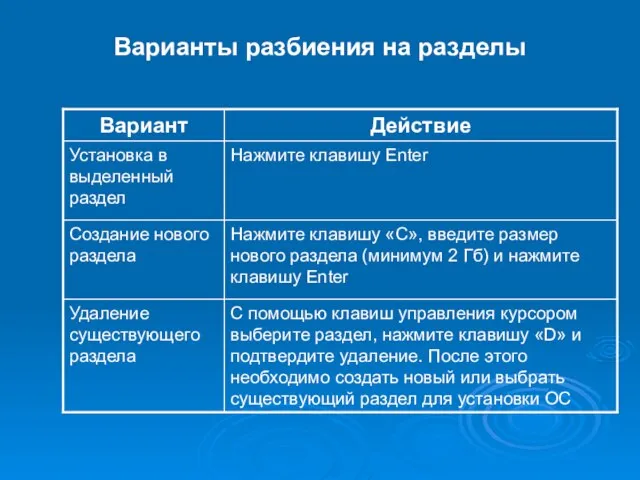 Варианты разбиения на разделы