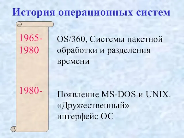 История операционных систем 1965-1980 1980- OS/360, Системы пакетной обработки и разделения времени