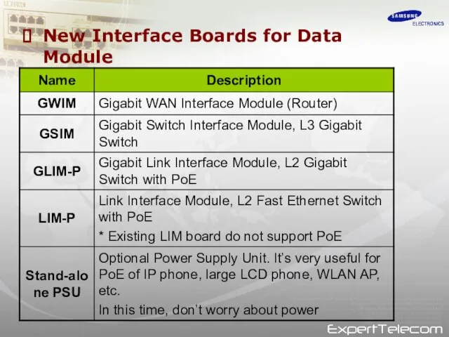 New Interface Boards for Data Module