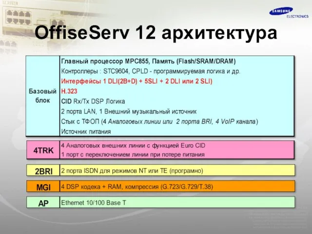 OffiseServ 12 архитектура