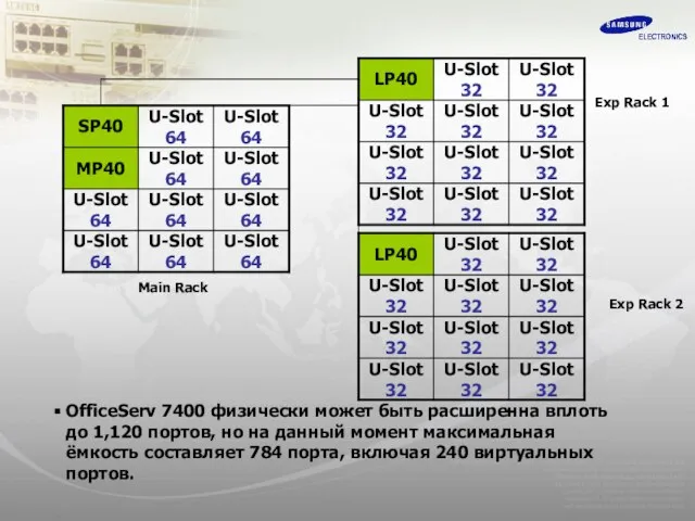 Main Rack Exp Rack 1 Exp Rack 2 OfficeServ 7400 физически может