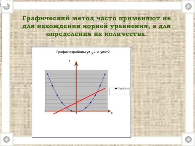 Графический метод часто применяют не для нахождения корней уравнения, а для определения их количества.