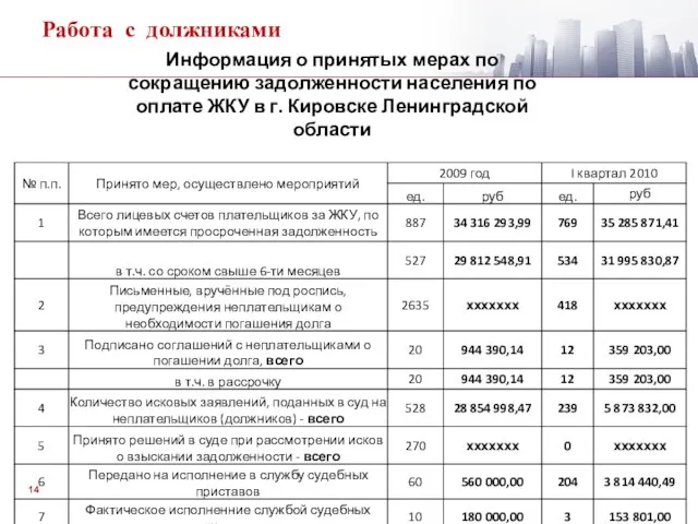 Работа с должниками