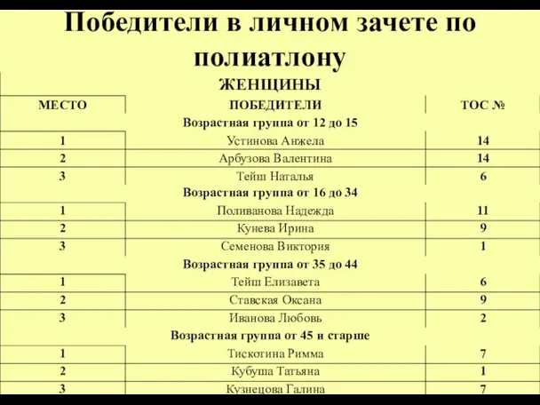 Победители в личном зачете по полиатлону