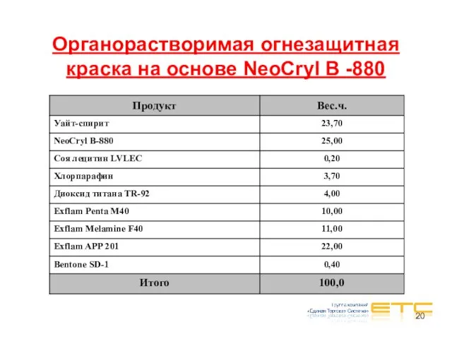 Органорастворимая огнезащитная краска на основе NeoCryl B -880