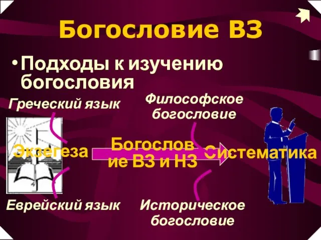 Систематика Философское богословие Историческое богословие Богословие ВЗ и НЗ Богословие ВЗ Подходы