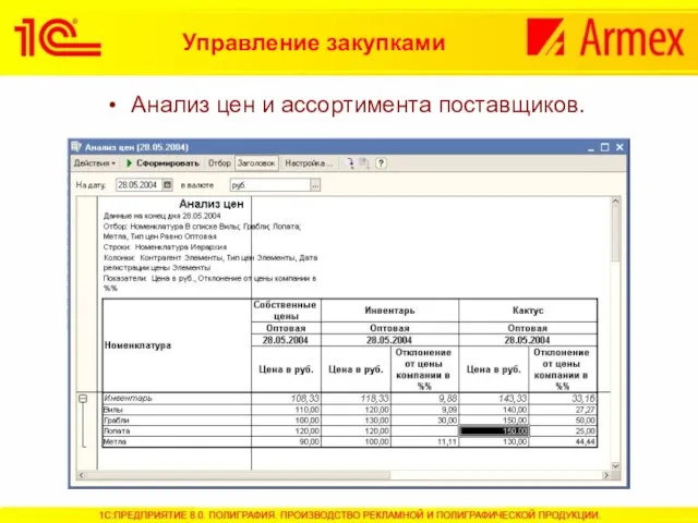 Анализ цен и ассортимента поставщиков. Управление закупками