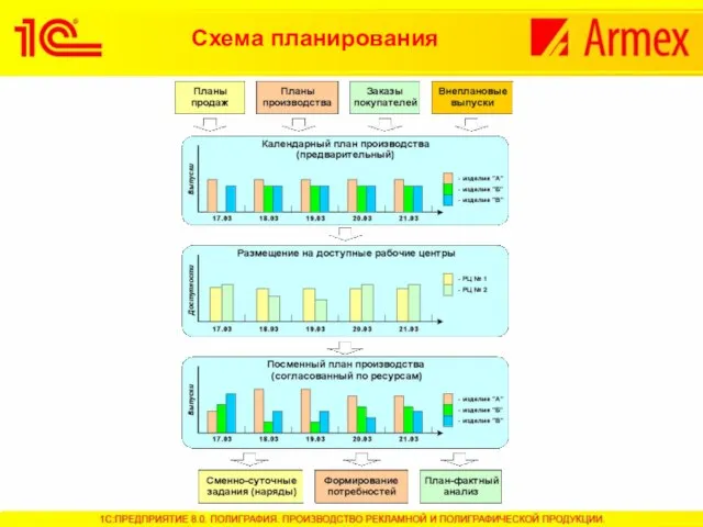 Схема планирования