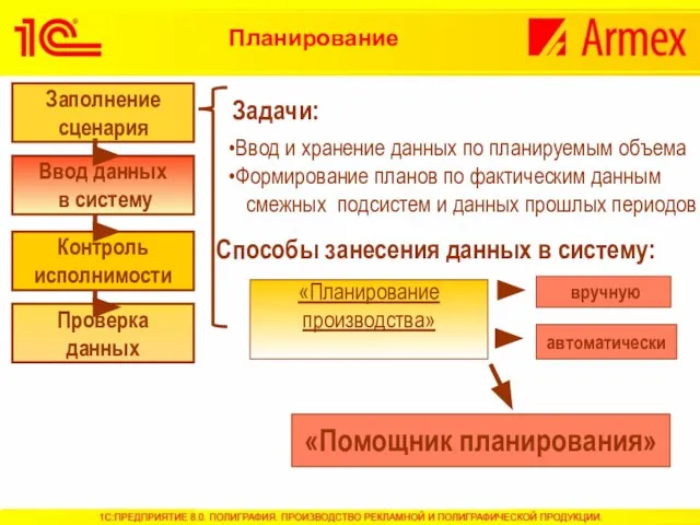 Способы занесения данных в систему: Ввод и хранение данных по планируемым объема