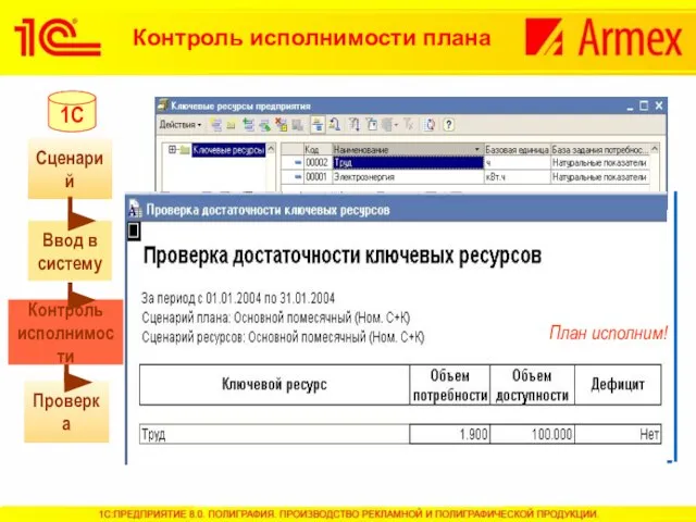 1С Контроль исполнимости плана