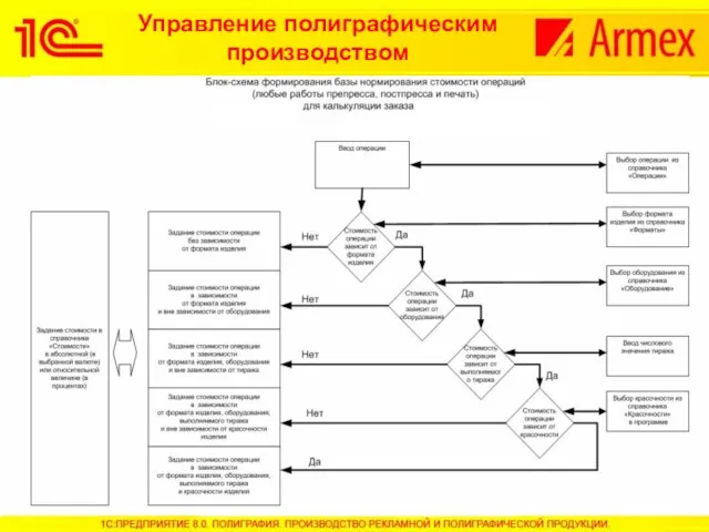 Управление полиграфическим производством