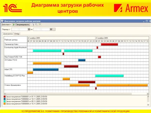 Диаграмма загрузки рабочих центров