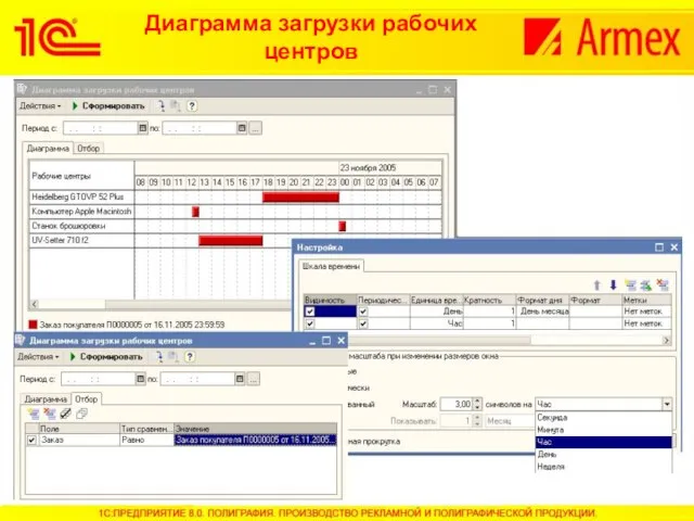 Диаграмма загрузки рабочих центров